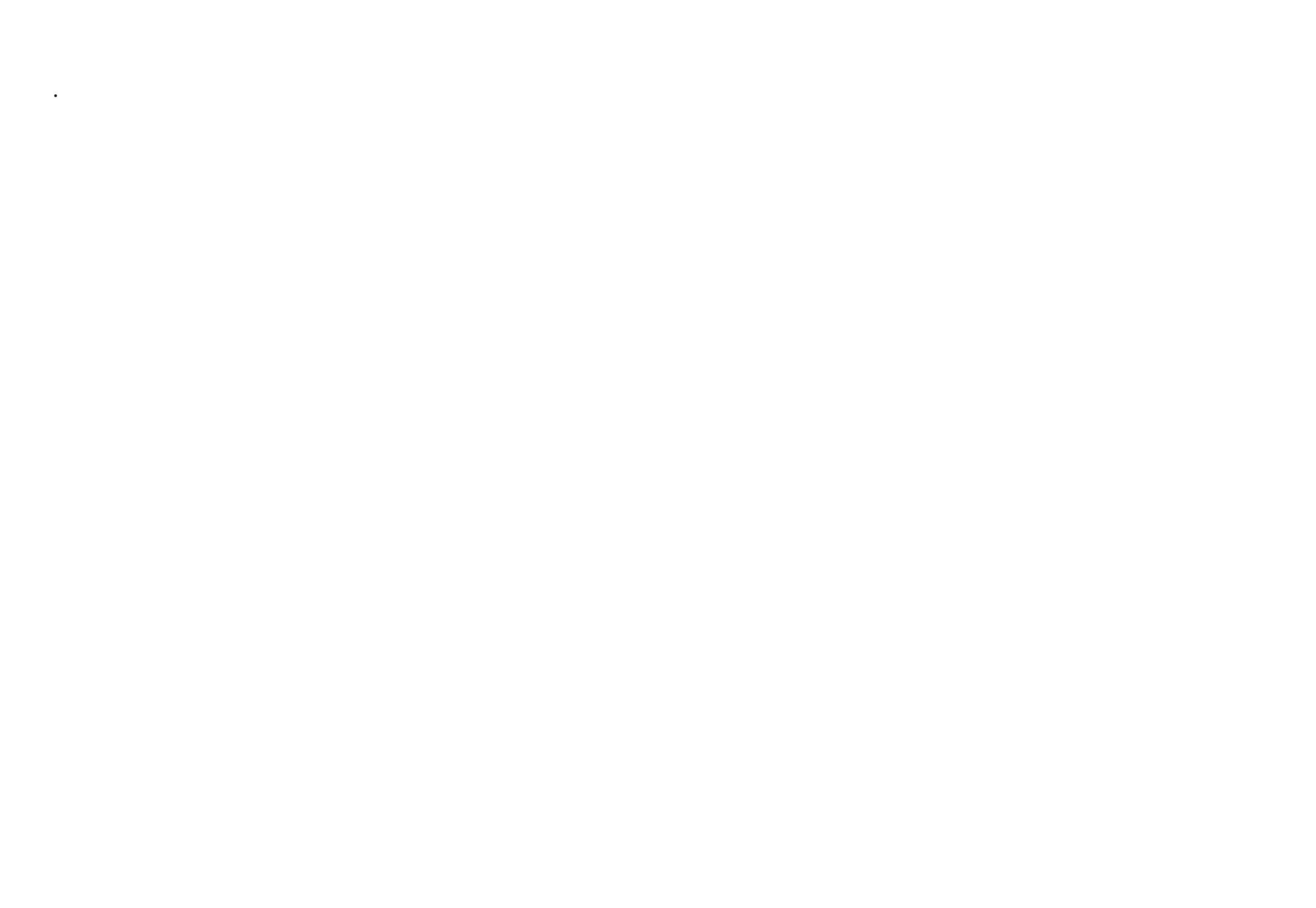 Servco Logo